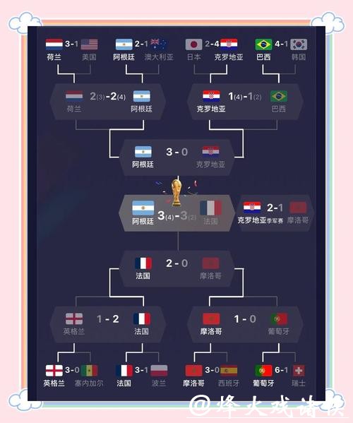 从赛程预测看世界杯夺冠热门球队